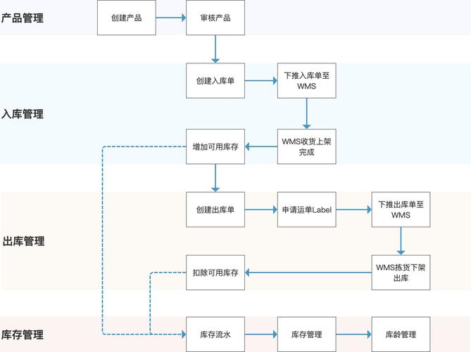 对象存储OMS方式_OMS方式
