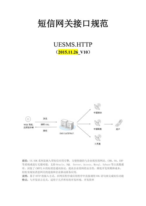 短信网关服务_配置短信网关