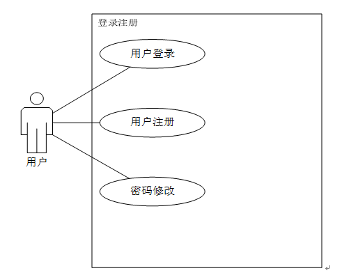 登录注册功能测试用例_注册登录