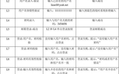 登录注册功能测试用例_注册登录