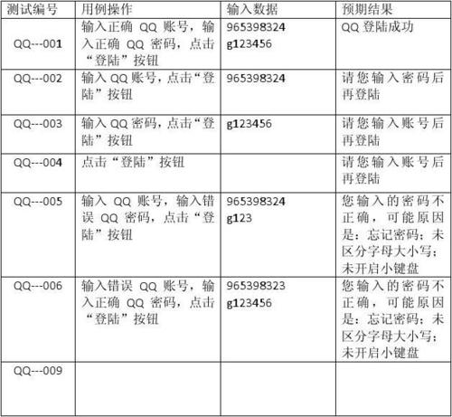 登录注册功能测试用例_注册登录