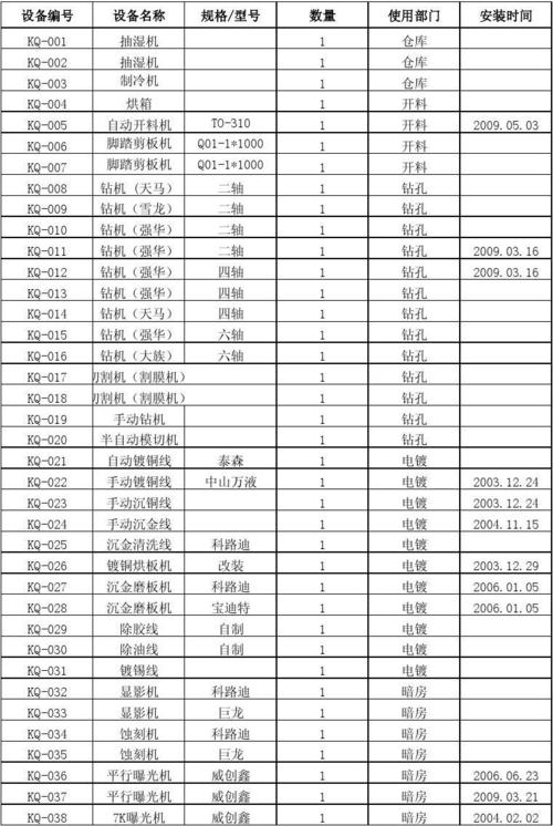 frimware_查询企业下组织的设备列表