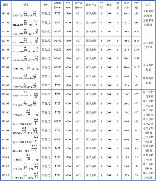 frimware_查询企业下组织的设备列表