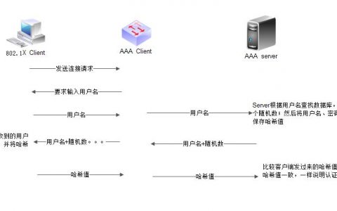 服务器跟客户端不同一个局域网_802.1X认证