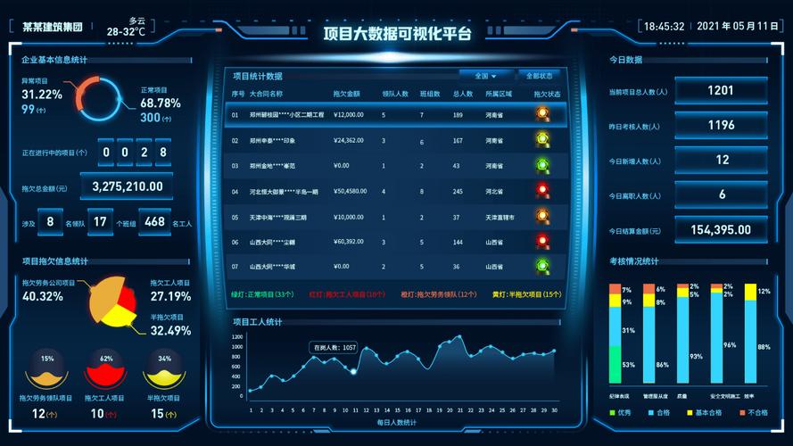 服务器开发项目_开发大屏项目