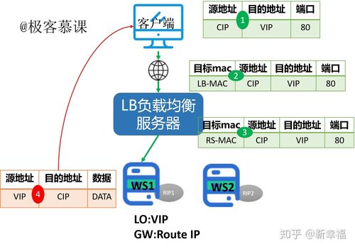 服务器的虚拟ip_虚拟IP