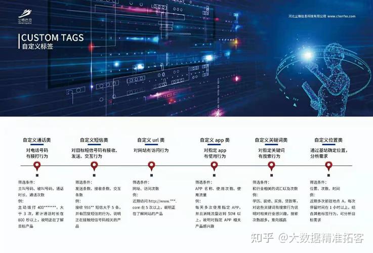 大数据比对 方案_Q：是否支持目标比对功能？比对速率是多少
