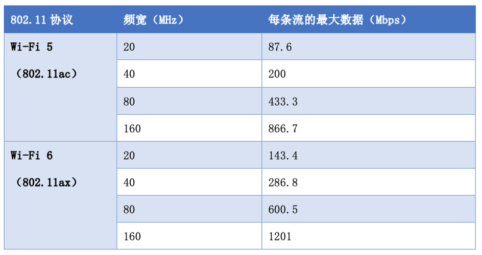 大数据比对 方案_Q：是否支持目标比对功能？比对速率是多少