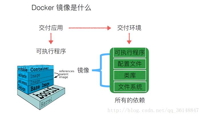 docker镜像库_制作Docker镜像