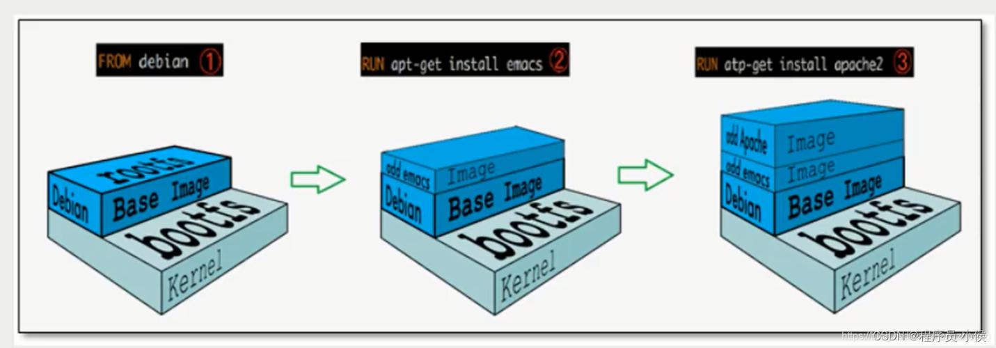 docker镜像库_制作Docker镜像