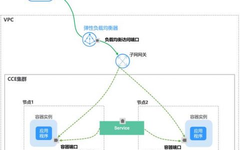 elb负载可以做映射吗_ELB负载均衡配置