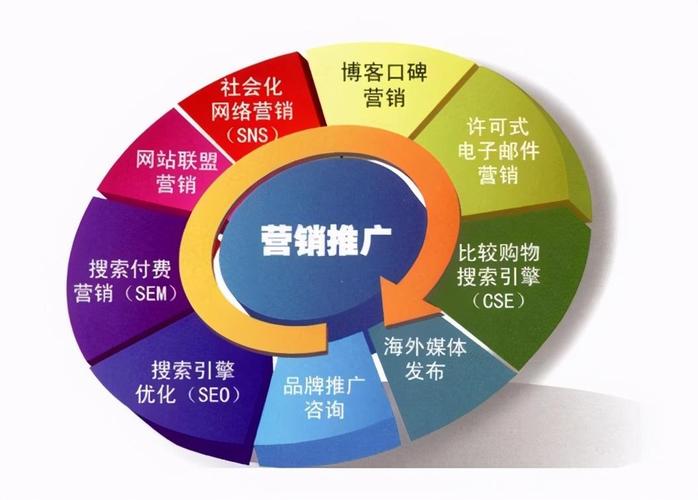 大连网站关键词推广_网站推广（SEO设置