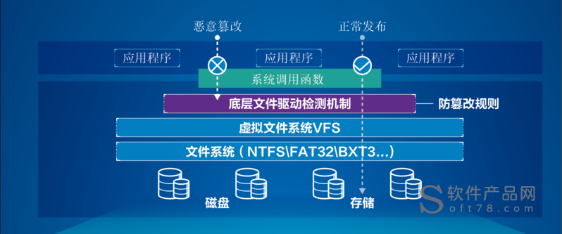防cc策略_配置防篡改策略