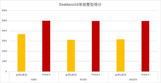 euleros 2.3 64_支持迁移的公共镜像