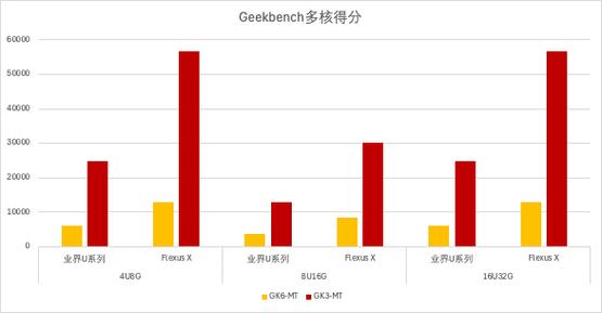 euleros 2.3 64_支持迁移的公共镜像