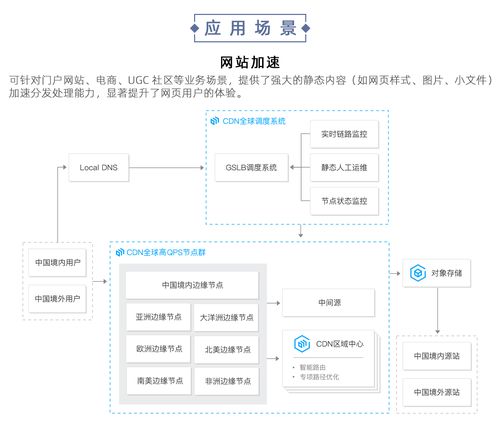 dz论坛怎么绑定cdn_内容分发网络 CDN