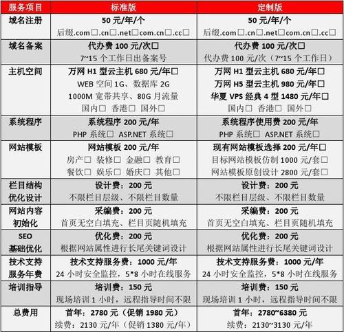 搭建网站多少费用_搭建网站