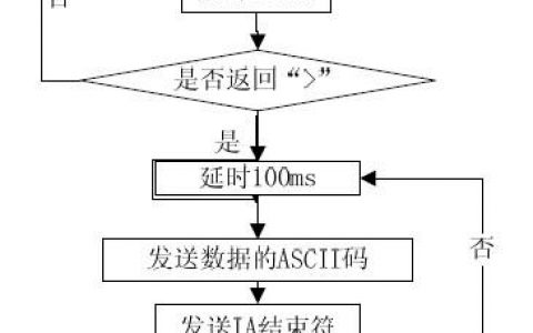 短信接口流程_短信通知接口