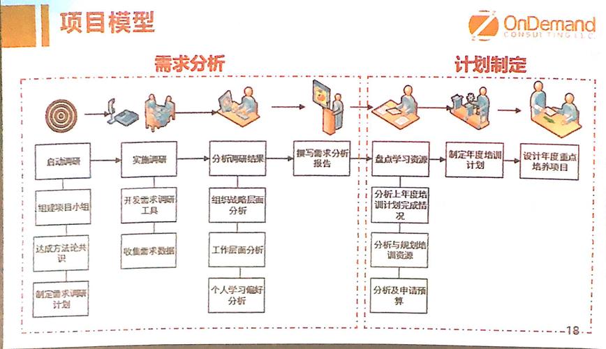 分布式数据库需求_培训需求