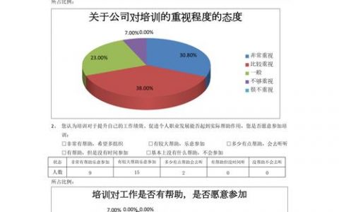 分布式数据库需求_培训需求