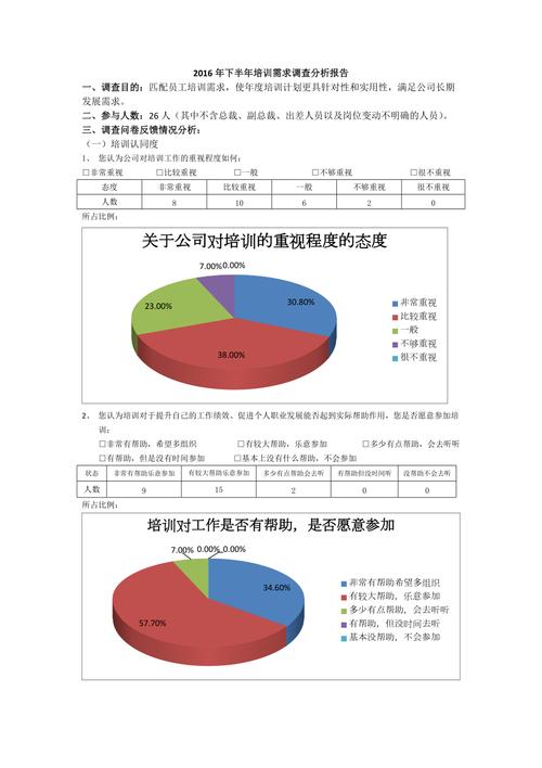 分布式数据库需求_培训需求