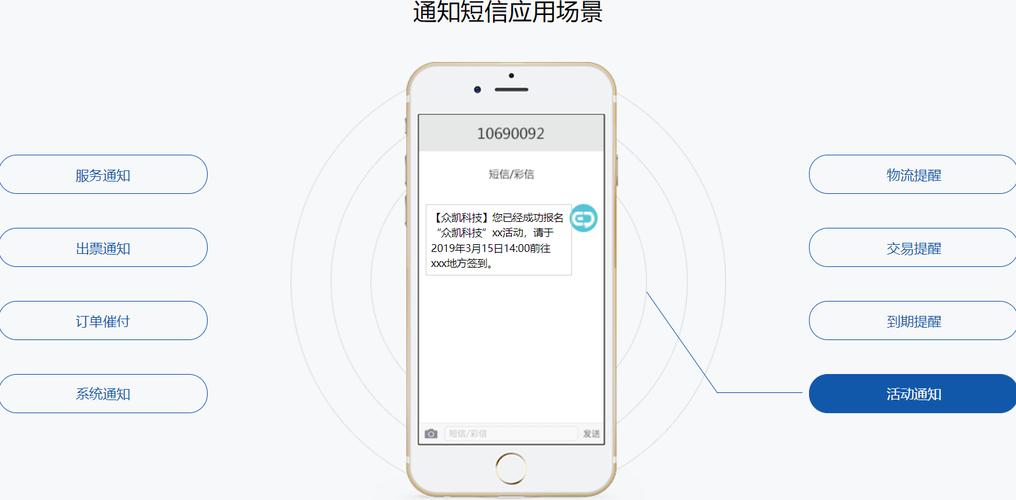短信接口功能_短信通知接口