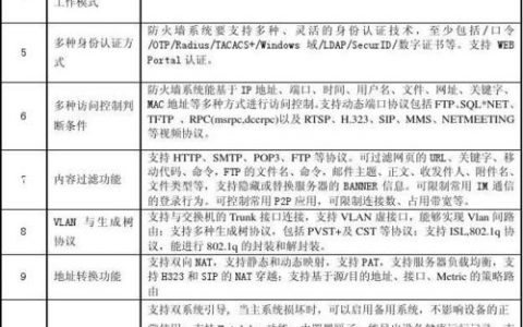 防火墙价格_计费项
