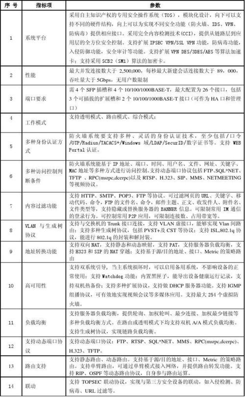 防火墙价格_计费项