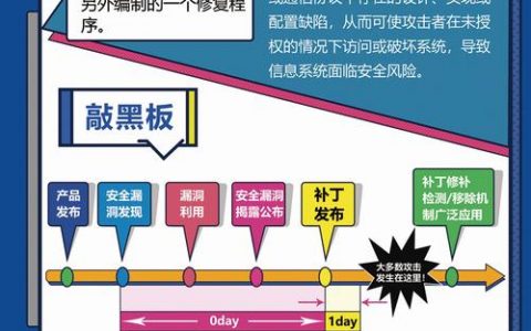 防网站攻击_协议防攻击