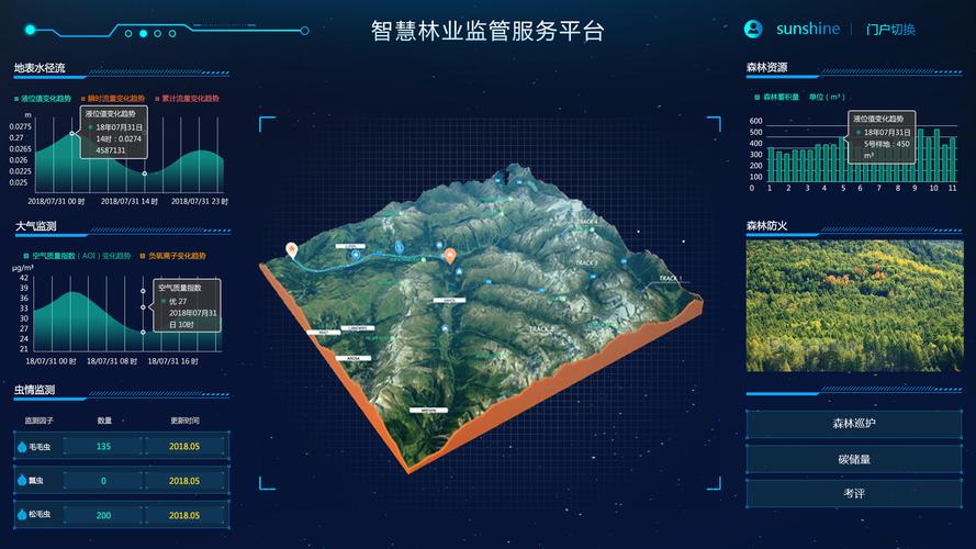 服务器集群与云平台_云GIS管理服务器平台