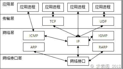 服务器客户端通信_通信