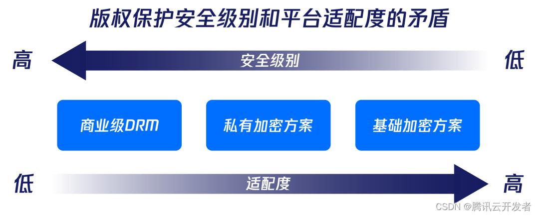 防止网站被和谐_通过HLS加密防止视频泄露
