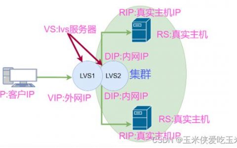 ECS内网连接SBL_内网连接实例