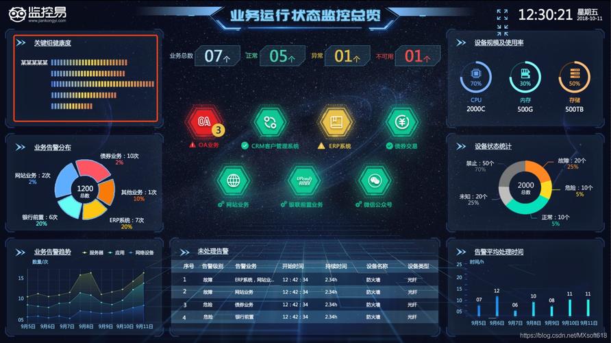 电商平台服务器_电商平台业务监控
