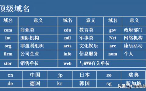 顶级域名时间_基本概念