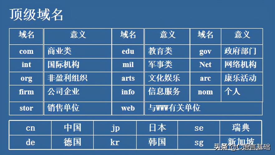顶级域名时间_基本概念