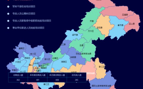ecs地区分布_地区