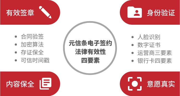 法律效力_背景信息—电子合同法律效力的法律法规保障