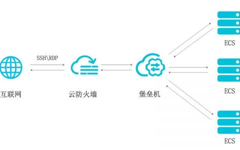 等保二级堡垒机_云堡垒机等保最佳实践