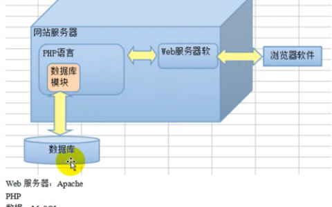 服务器搭建php环境_环境搭建