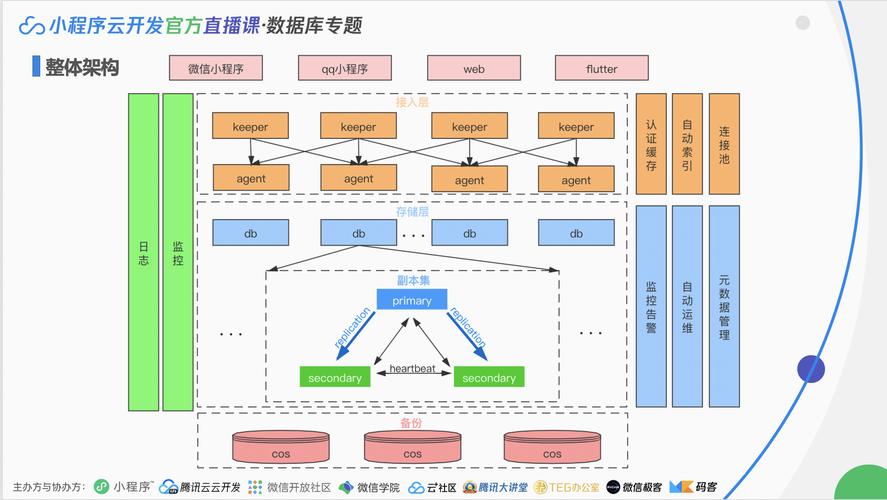 访问小程序云数据库_小程序