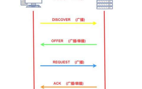 dhcp服务器配置原理_修改DHCP配置项（可选