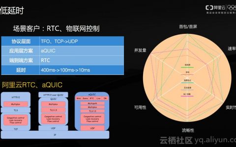 低成本cdn存储_低成本