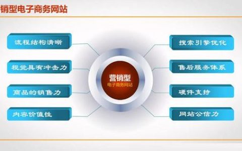 福州营销型网站建设_什么是云速建站
