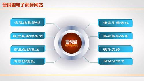福州营销型网站建设_什么是云速建站