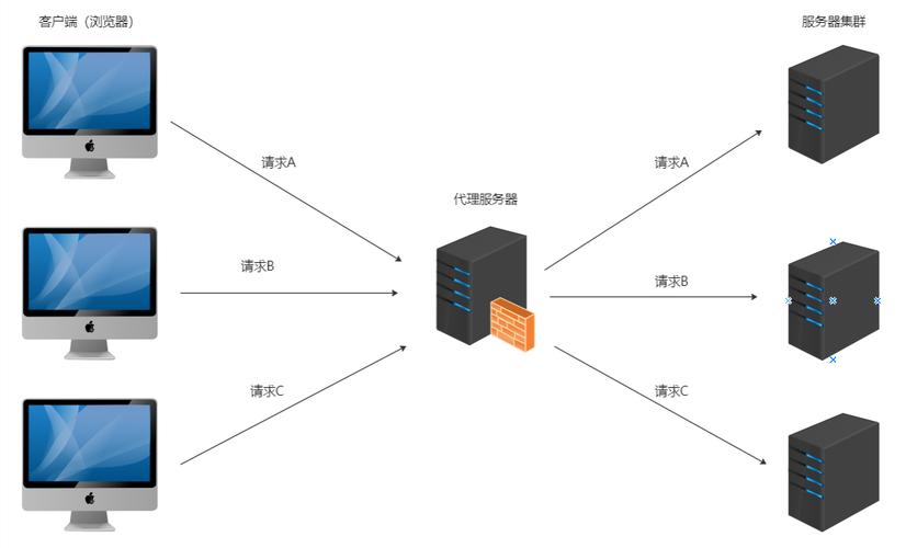 服务器托管vs服务器租用_使用CAE托管Nginx静态文件服务器