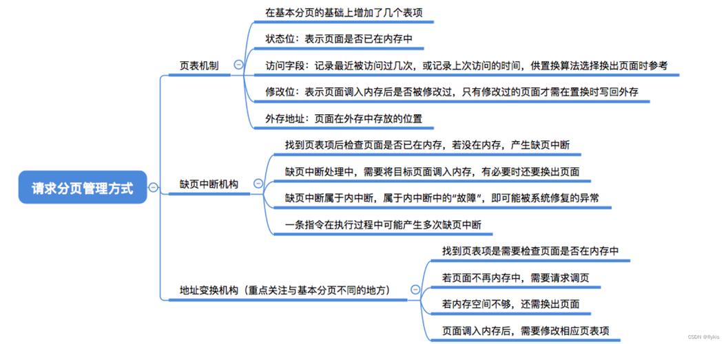 分页类异常类_缺少类异常