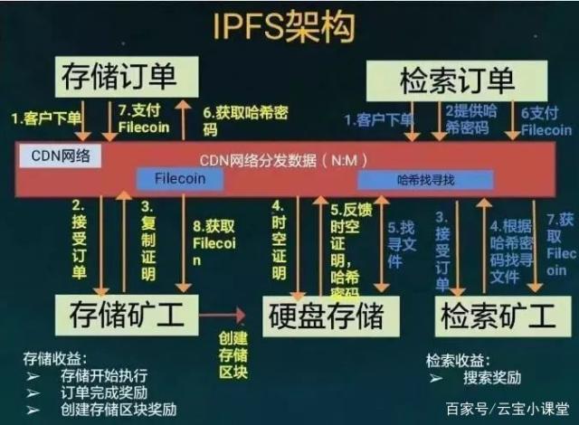 电子文件存储_文件存储（SFS