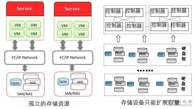 电子文件存储_文件存储（SFS