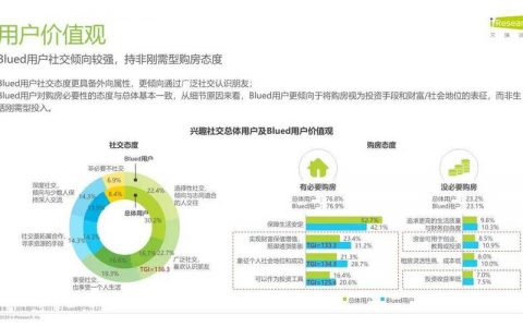 短信数据营销_配置多媒体营销数据